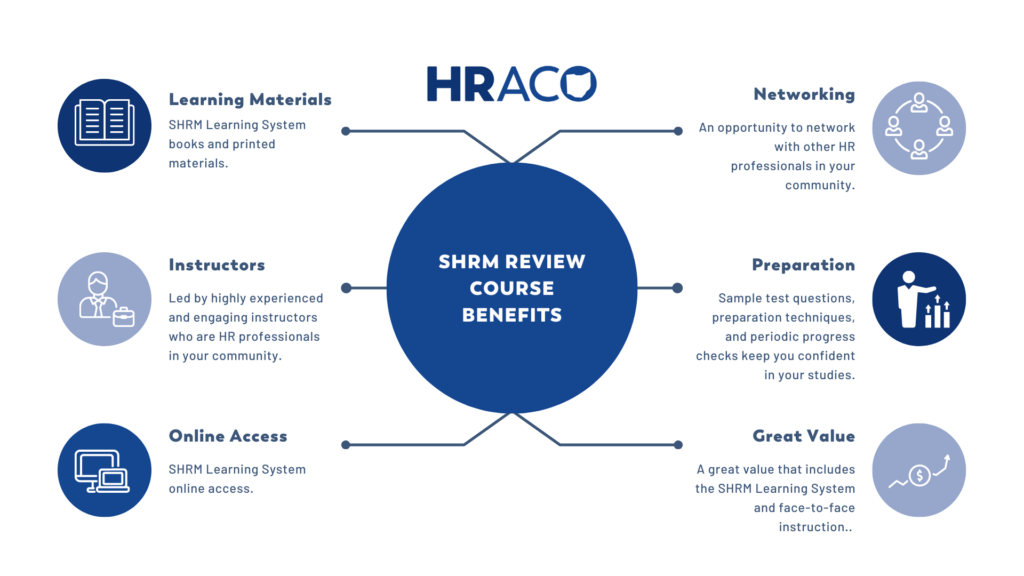 SHRM Certification HRACO